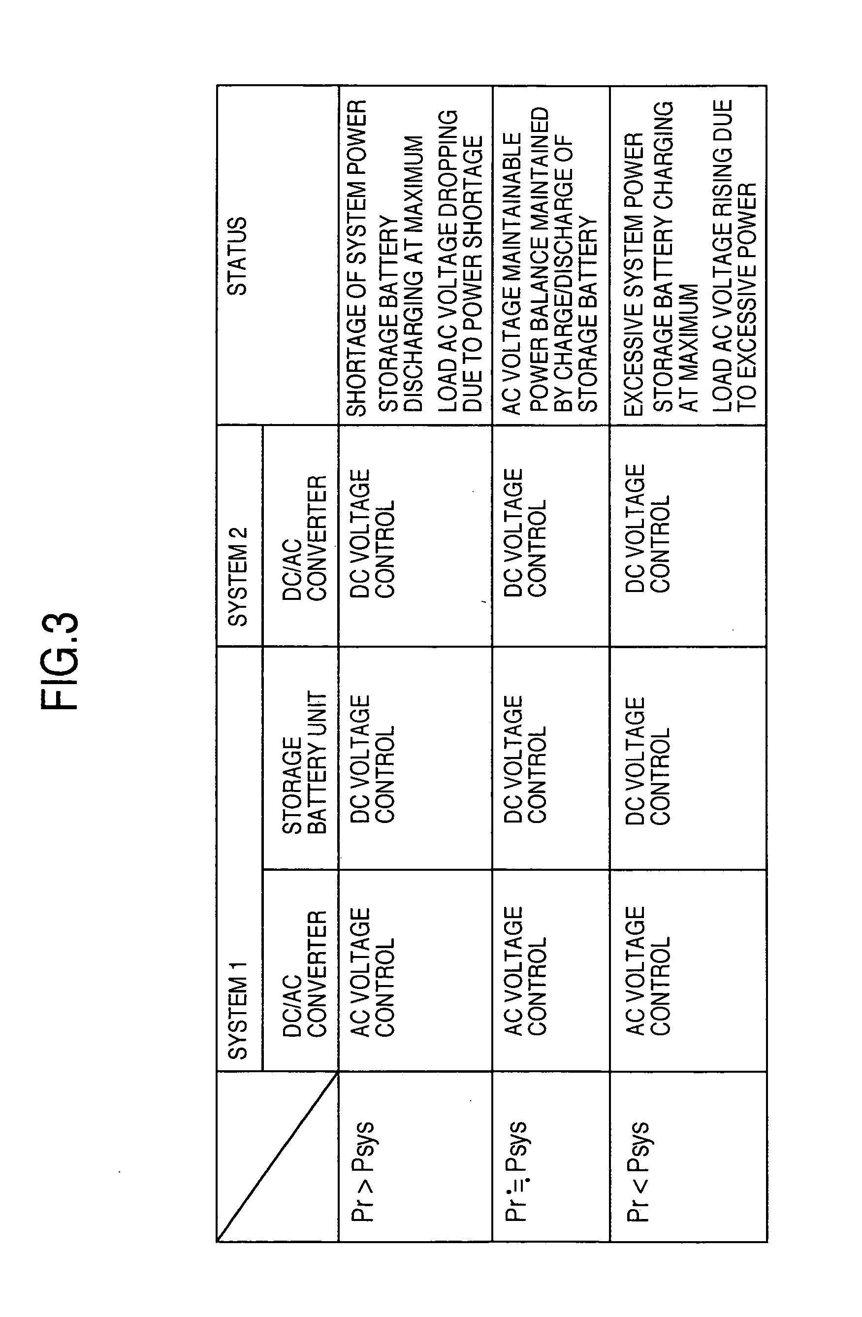 Power generation system and control method