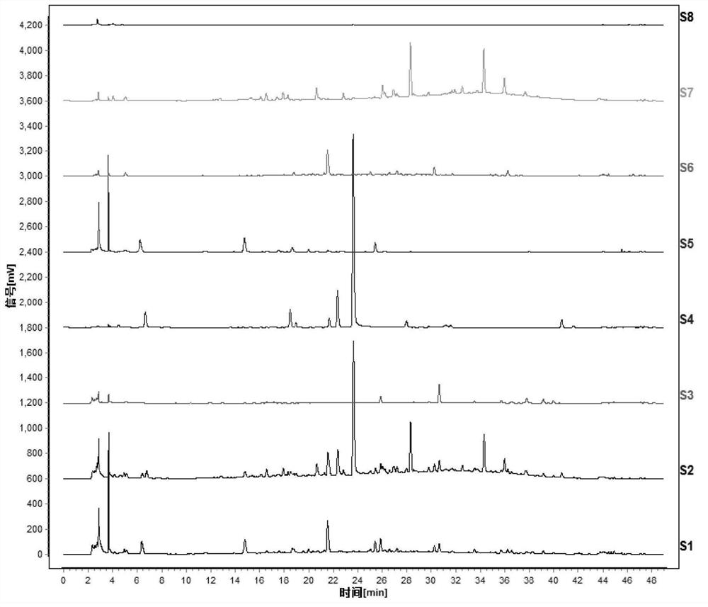 Veterinary medicine for preventing and treating chicken bursal disease and its preparation method and application