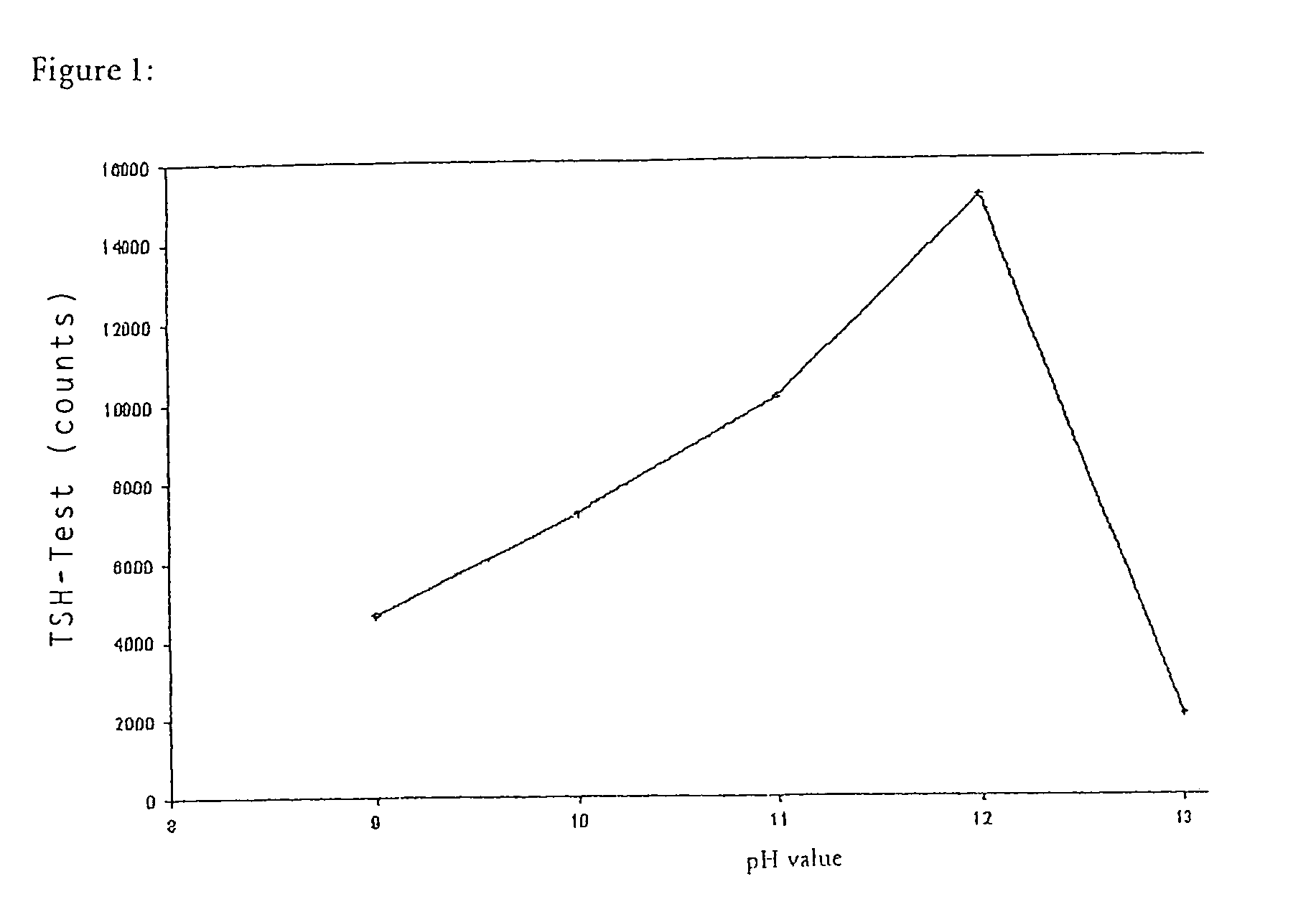 Method for producing microparticles loaded with proteins