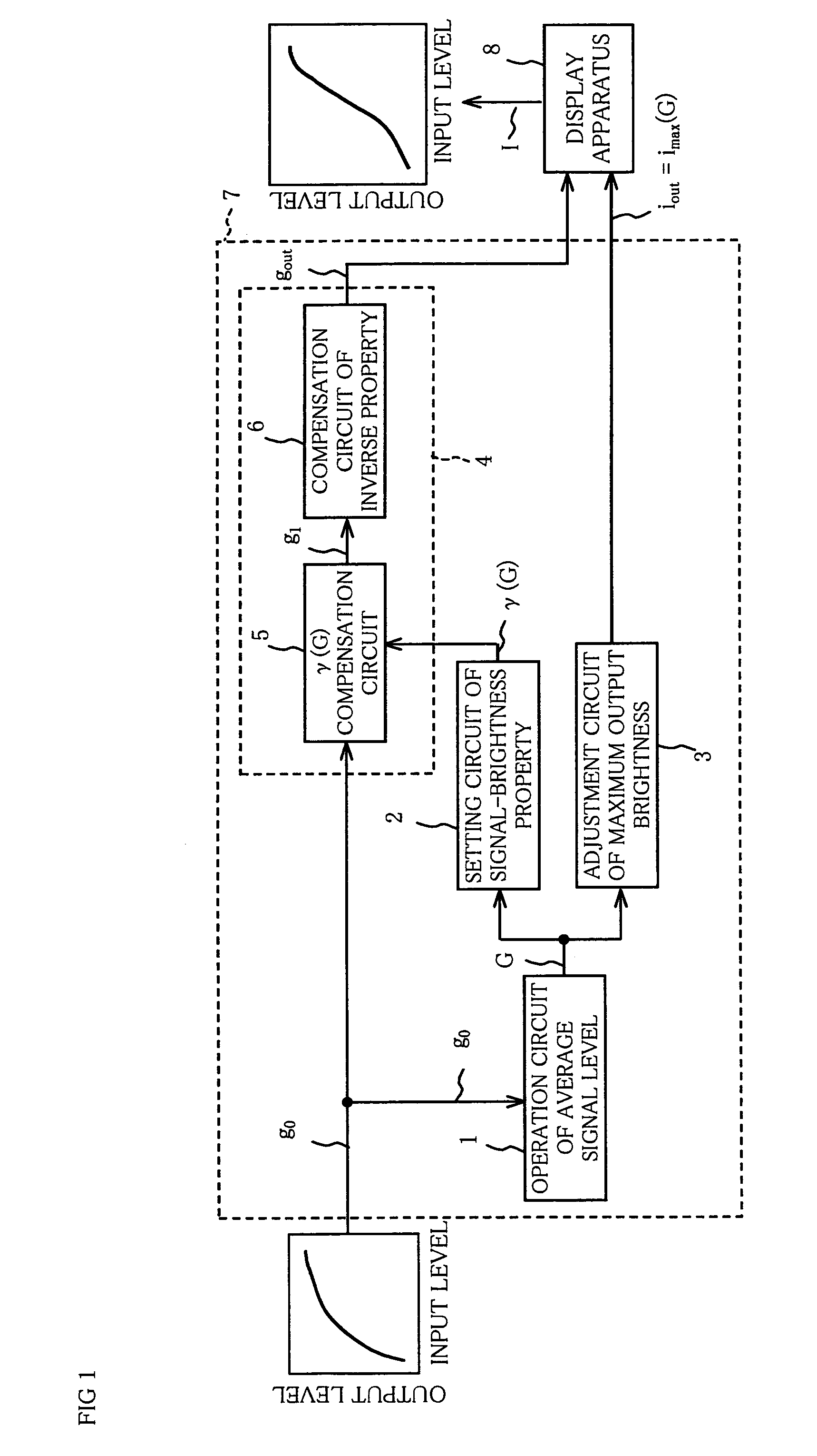 Image reproducing method, image display apparatus and picture signal compensation device