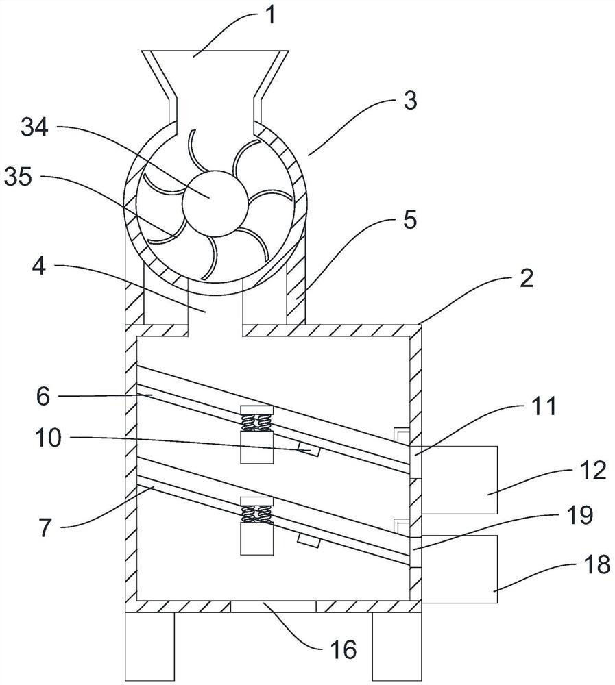 Efficient screening machine for environment-protecting materials