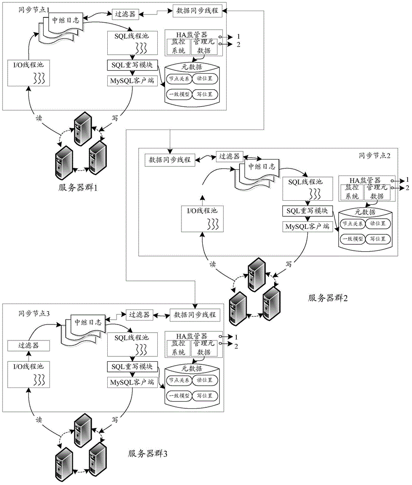 Method and device for data replication