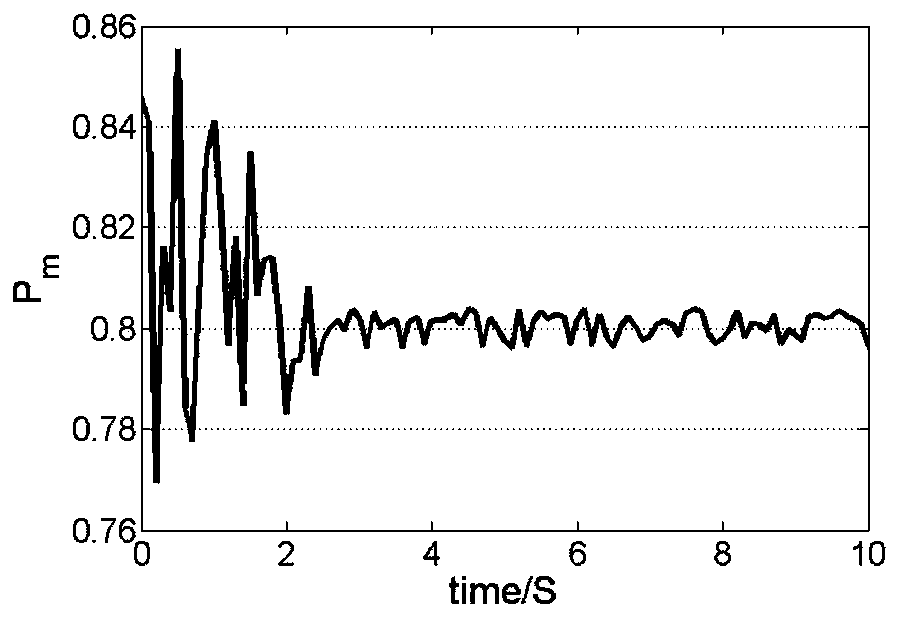 A Turbine Regulating System Based on Random Probability Distribution Control