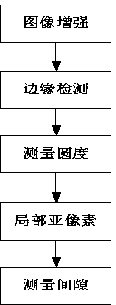 Piston ring detection method based on monocular vision detection