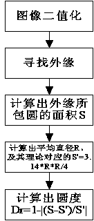 Piston ring detection method based on monocular vision detection