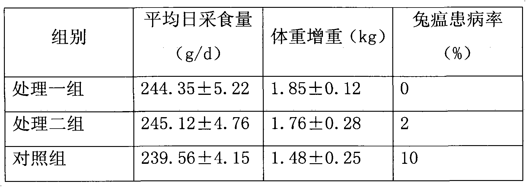 Rabbit complete formula granulated feed for preventing rabbit haemorrhagic disease