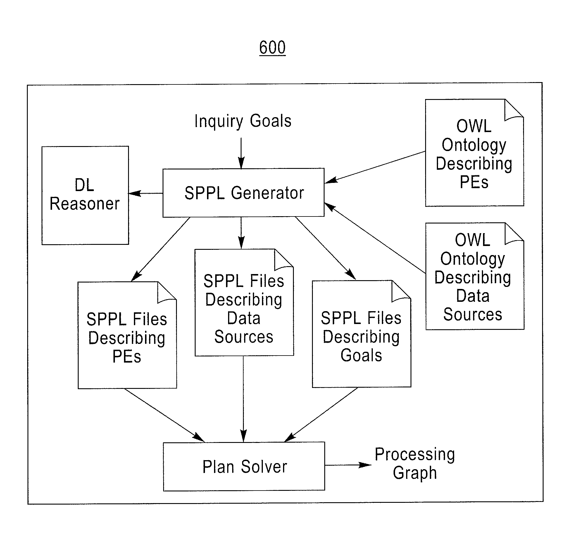 Method for declarative semantic expression of user intent to enable goal-driven information processing