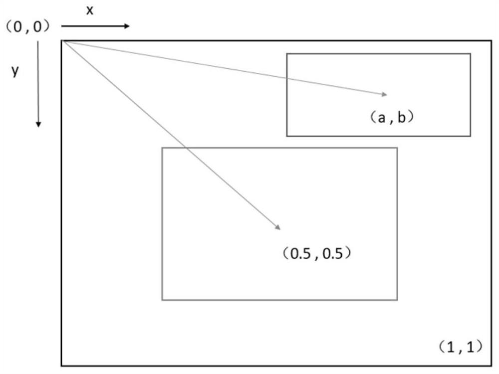 Brain-like target tracking method based on spiking neural network