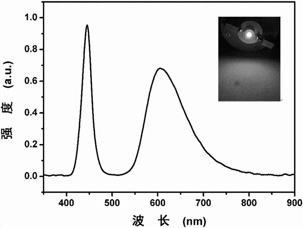 A kind of organosilicon functionalized red light carbon quantum dot and its preparation method and application