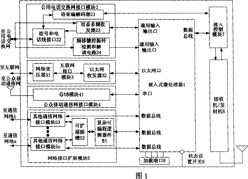 Comprehensive accessing device for isomerized network environment and method for realizing same