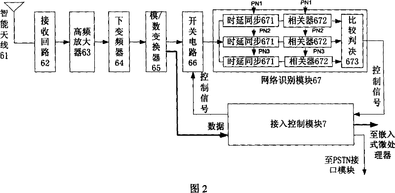 Comprehensive accessing device for isomerized network environment and method for realizing same