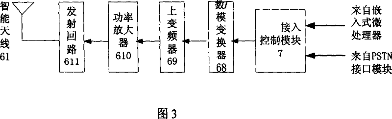 Comprehensive accessing device for isomerized network environment and method for realizing same