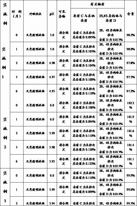 A kind of argatroban injection and preparation method thereof