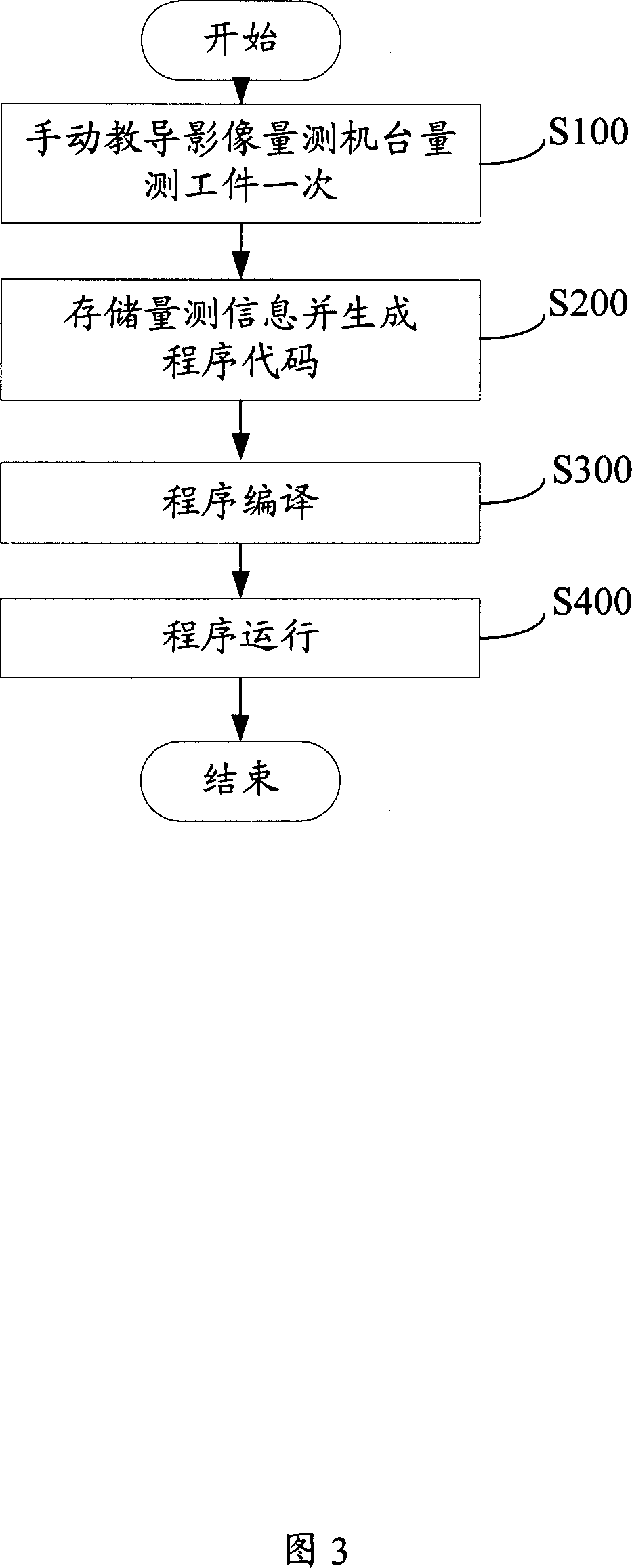 Intelligent generating system and method for sensing programm