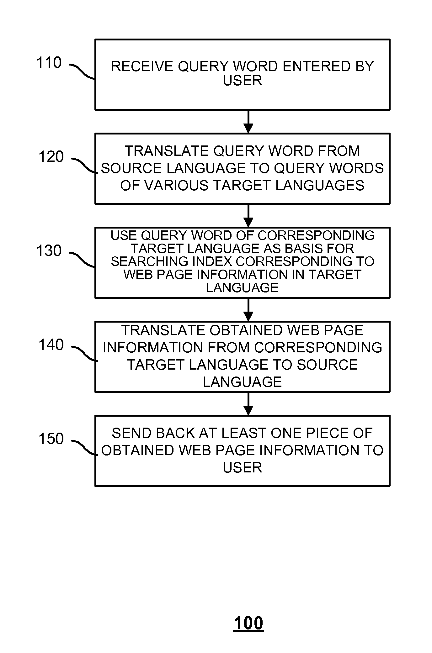 Multilingual mixed search method and system