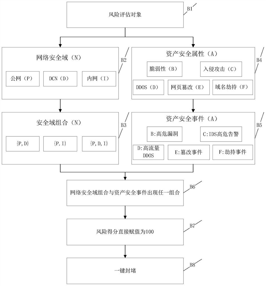 Safety emergency response method and system based on analytic hierarchy process