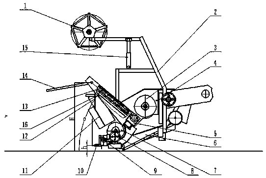 A reel type corn ear stalk and harvester