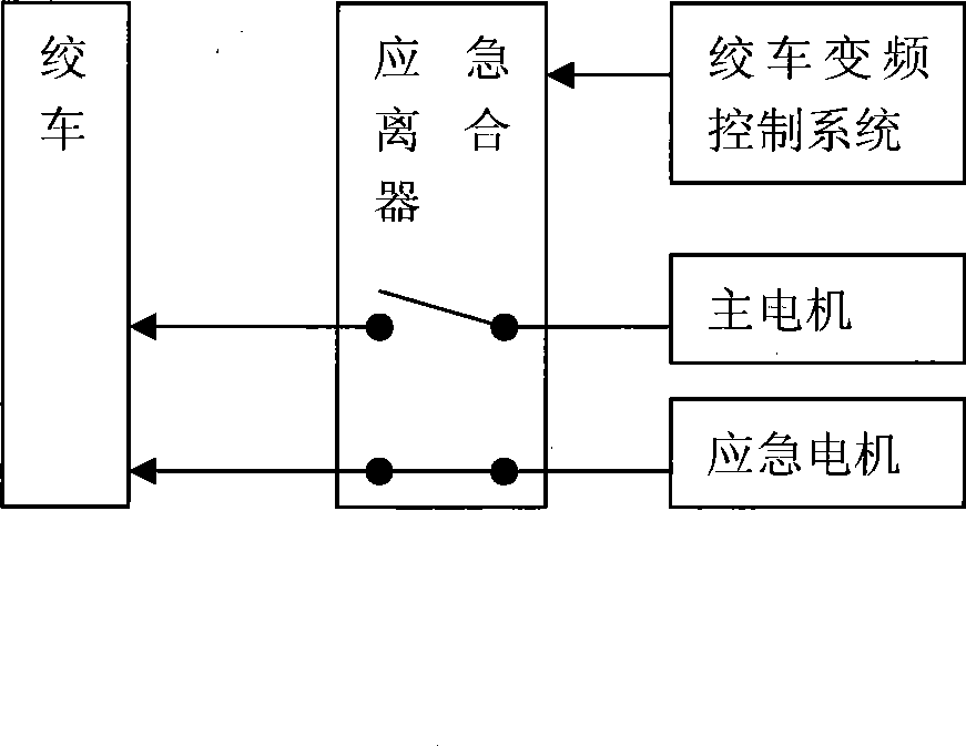 Emergency control system and control method for variable frequency control system of dredger winch