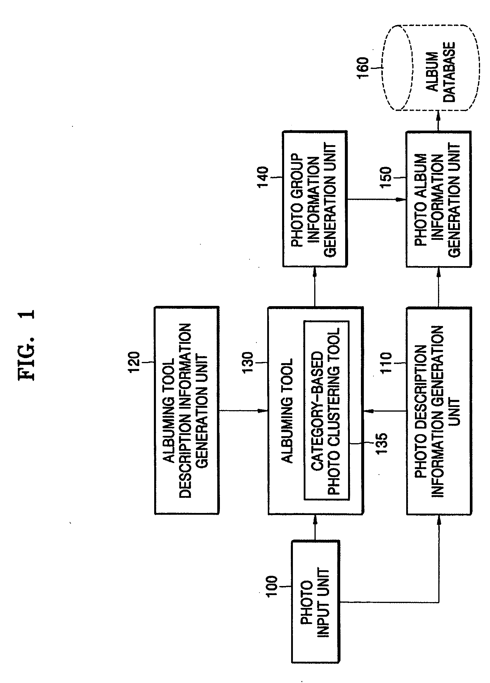 Method and apparatus for category-based photo clustering in digital photo album