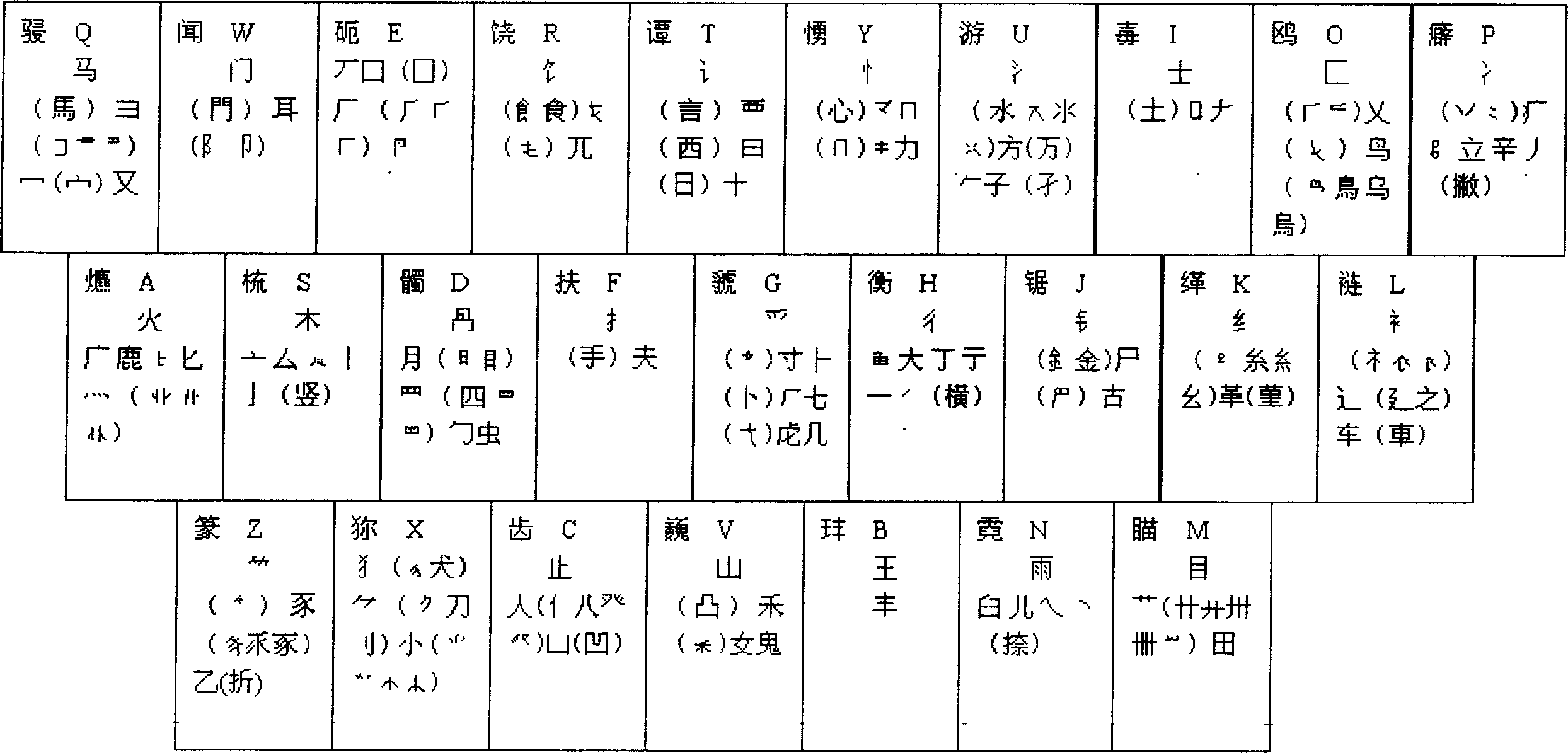 Chinese Du coding input method