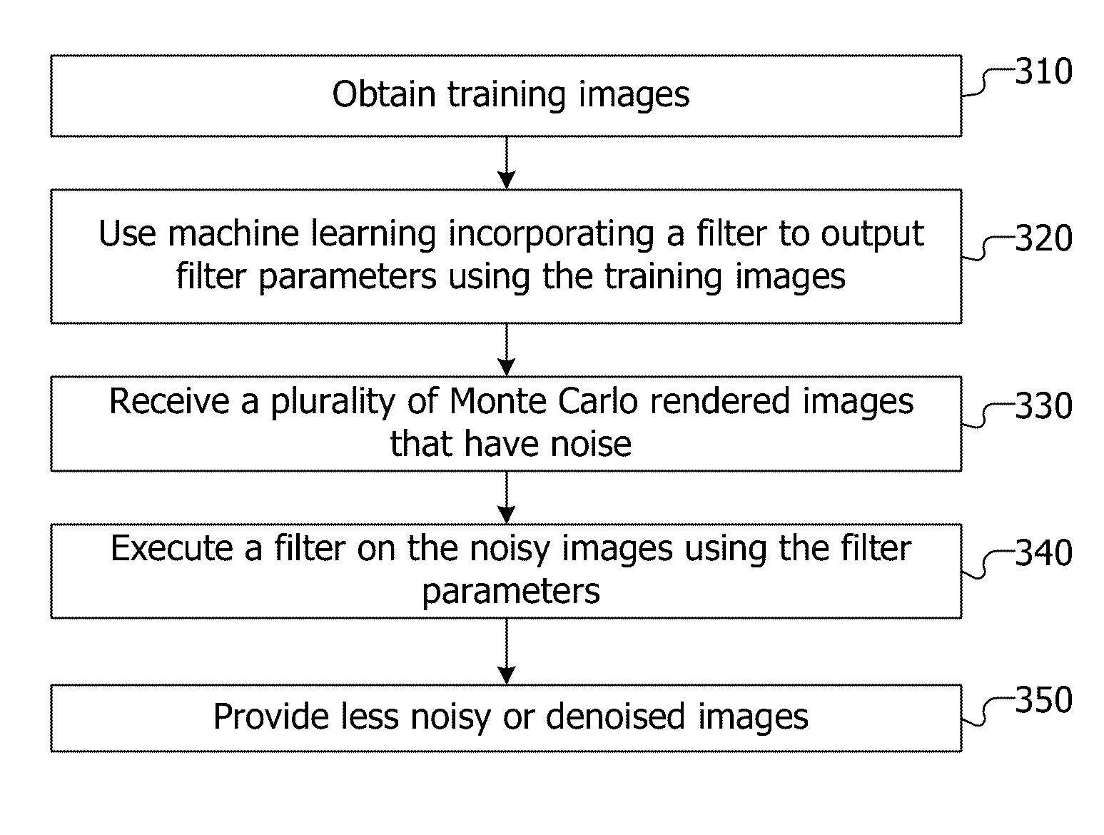 Using machine learning to filter monte carlo noise from images