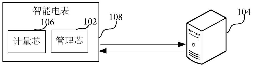 Functional module upgrading method and device based on dual-core intelligent electric meter