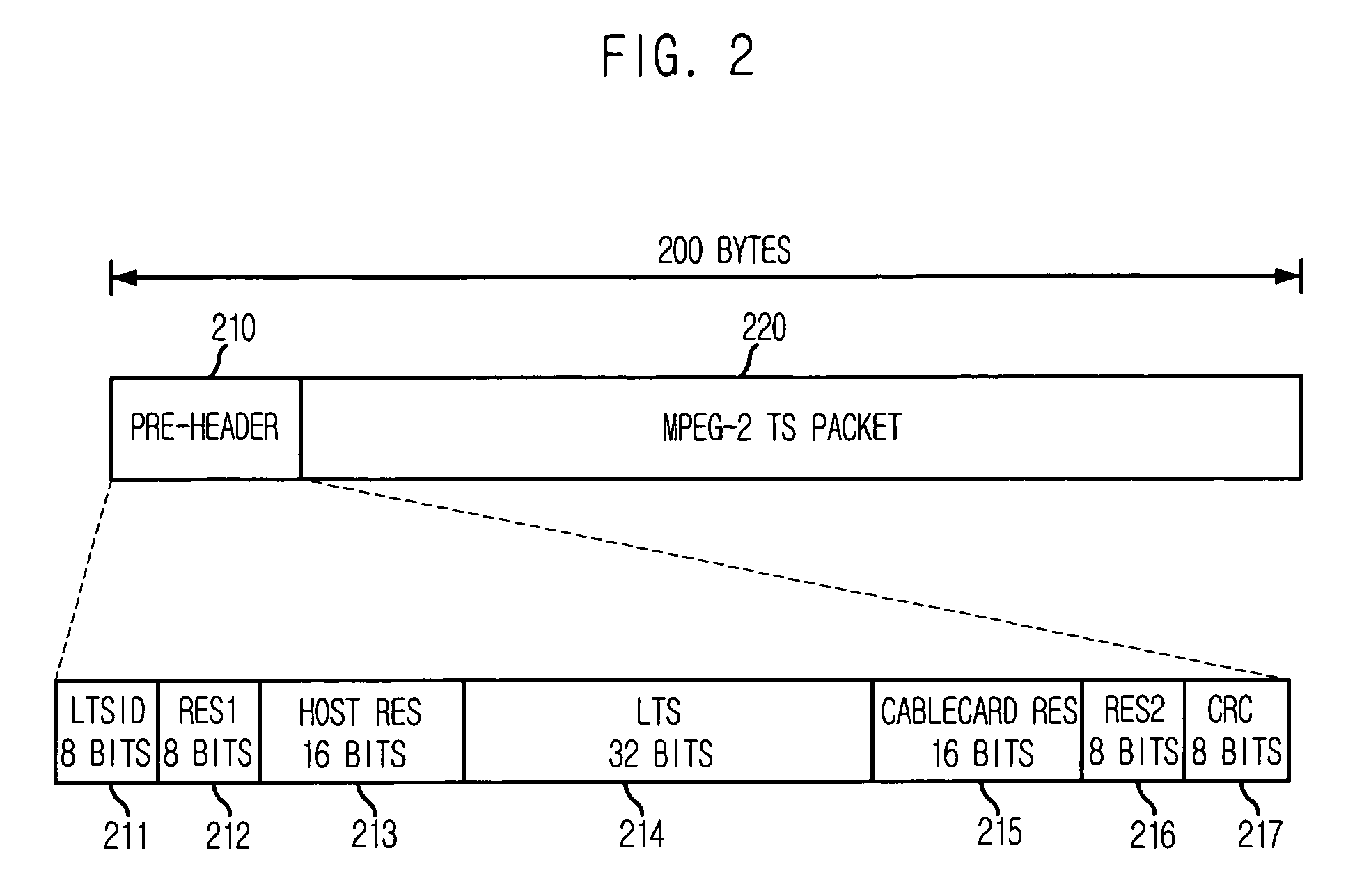 Apparatus for receiving cable TV broadcasting program, and multiplexer and de-multiplexer thereof
