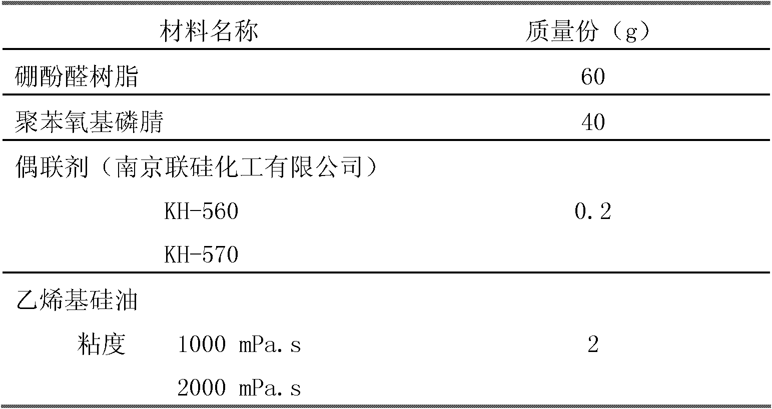 Ablation-resisting composite material resin composition and preparation method of ablation-resisting composite material