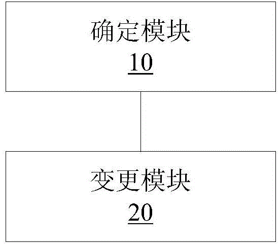 Virtual machine resource changing method and device, and virtualized network function device