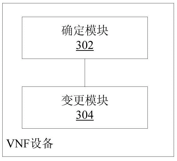 Virtual machine resource changing method and device, and virtualized network function device