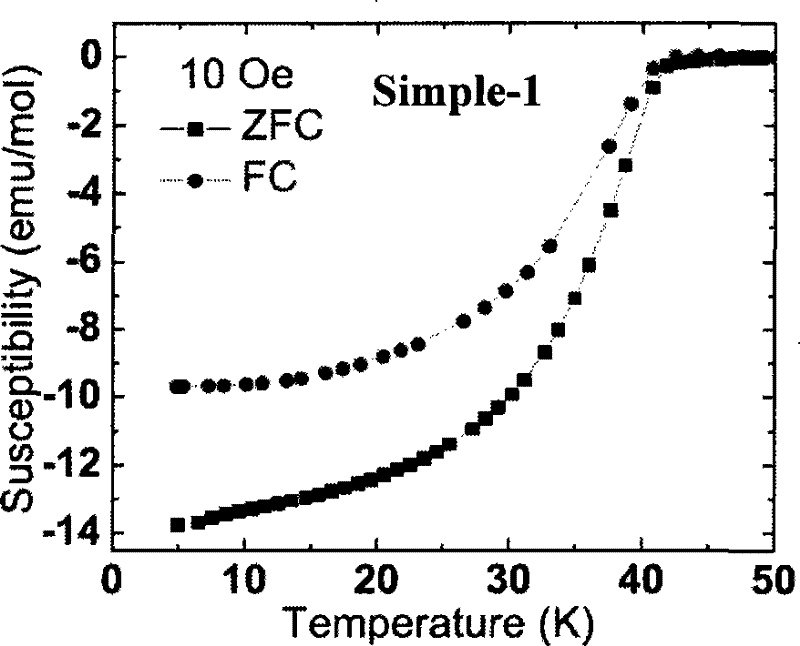 Preparation method of high-temperature superconducting material