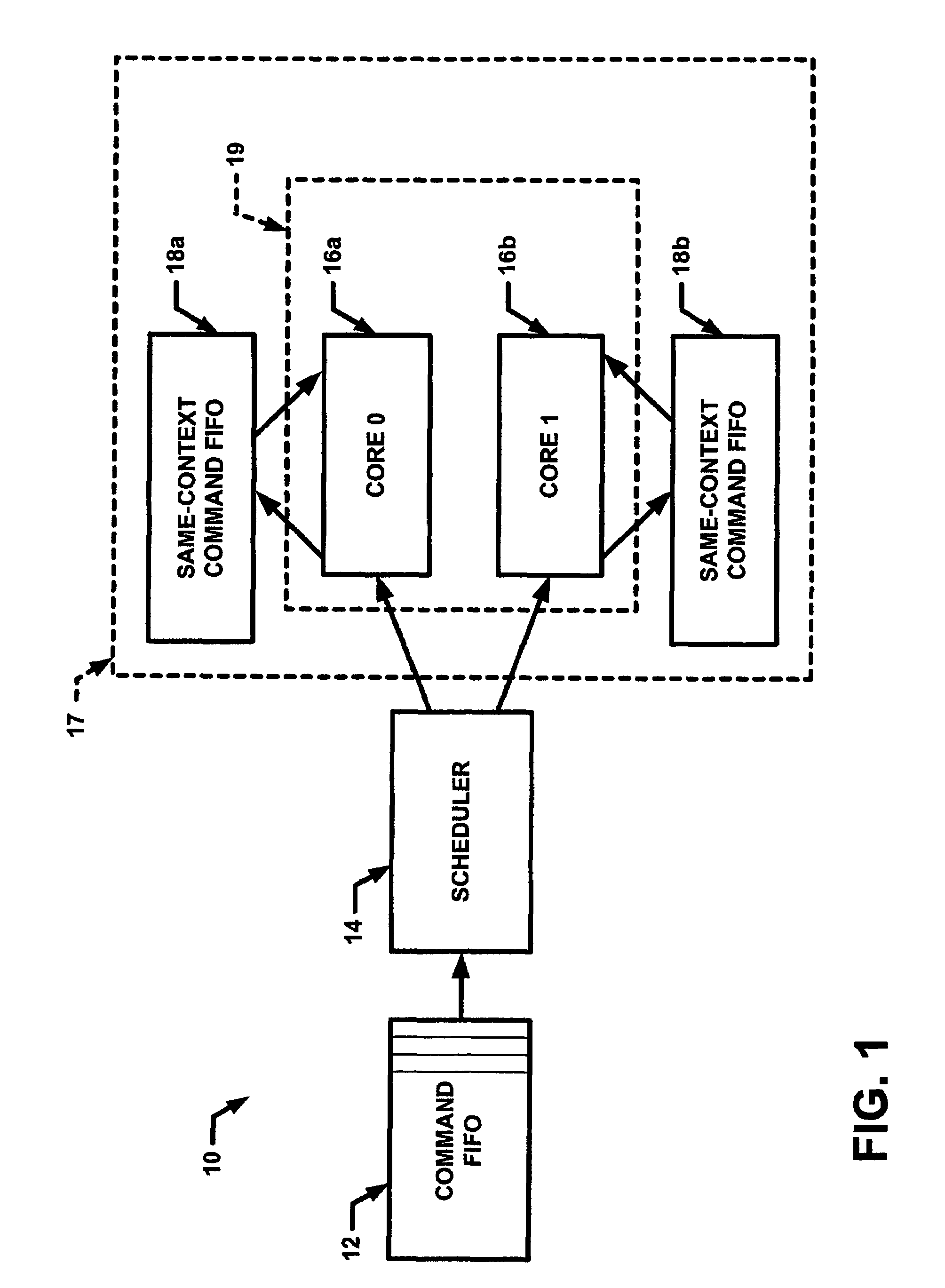 Method and apparatus for scheduling the processing of commands for execution by cryptographic algorithm cores in a programmable network processor
