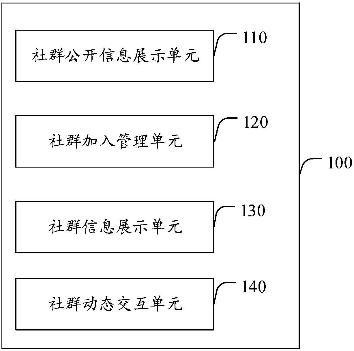 A social system, terminal and computer-readable storage medium