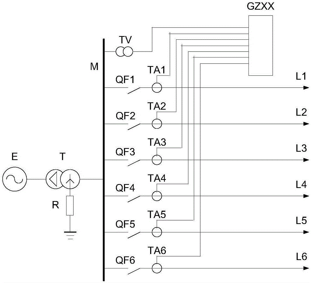 Earth fault line selection method having error correction function