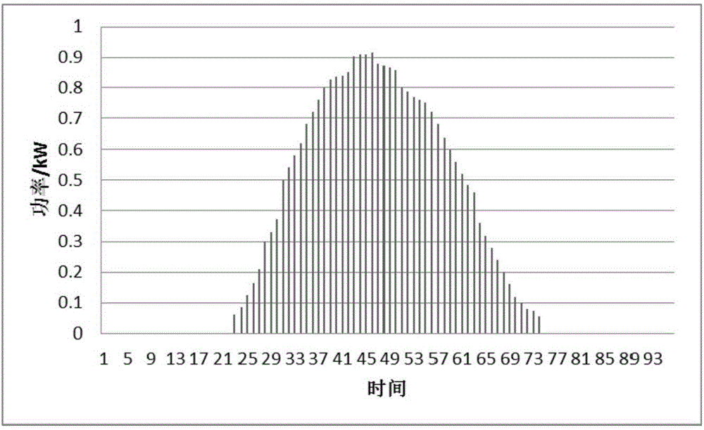 Intelligent home optimized operation method suitable for electric automobile and energy storage device