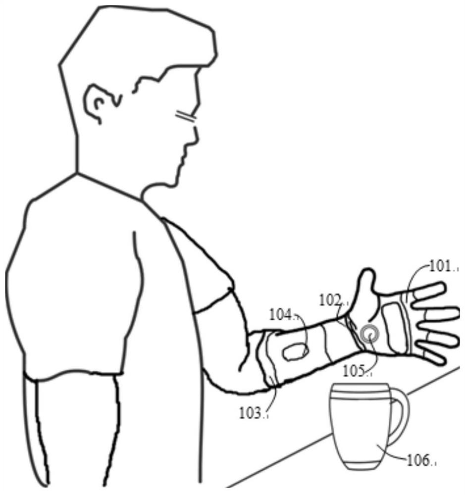 A multi-sensor fusion prosthetic control method