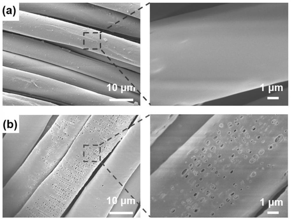 Asymmetric wettability composite membrane and preparation method thereof