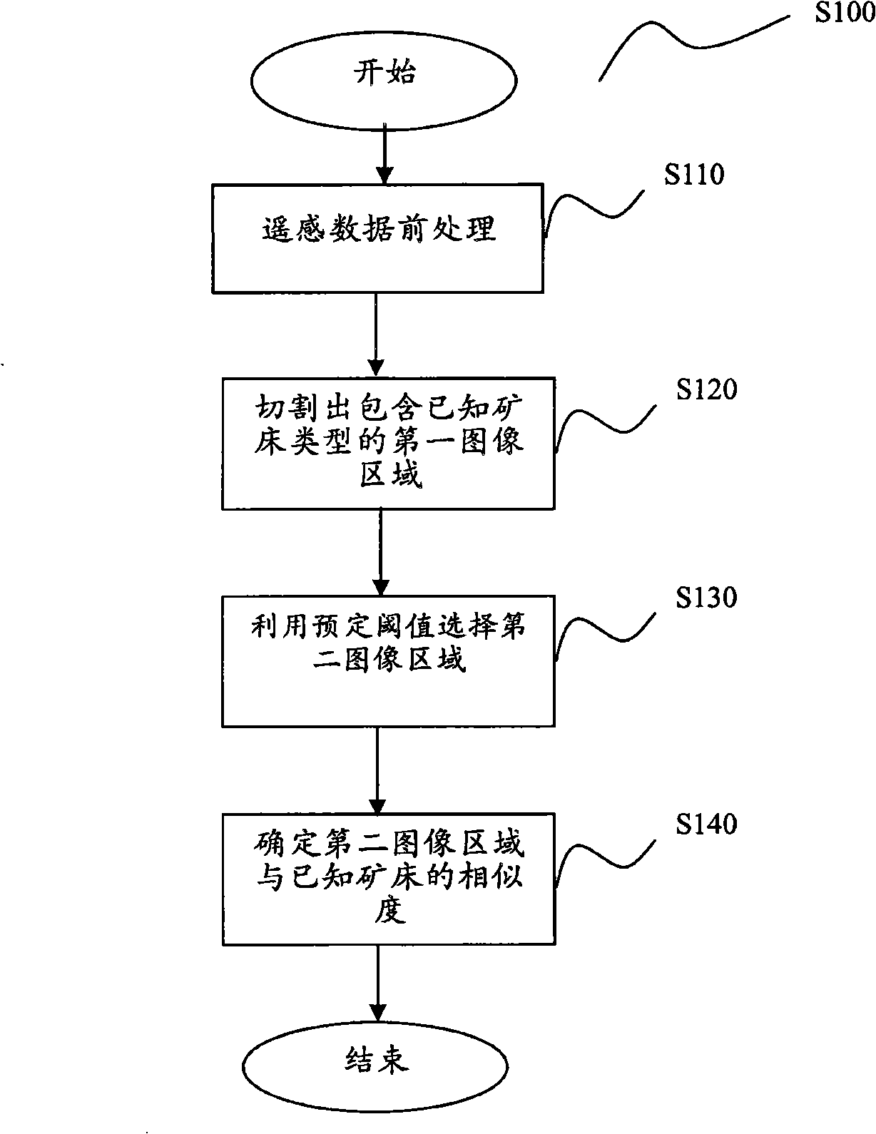 Altering remote sensing abnormal extraction method and system