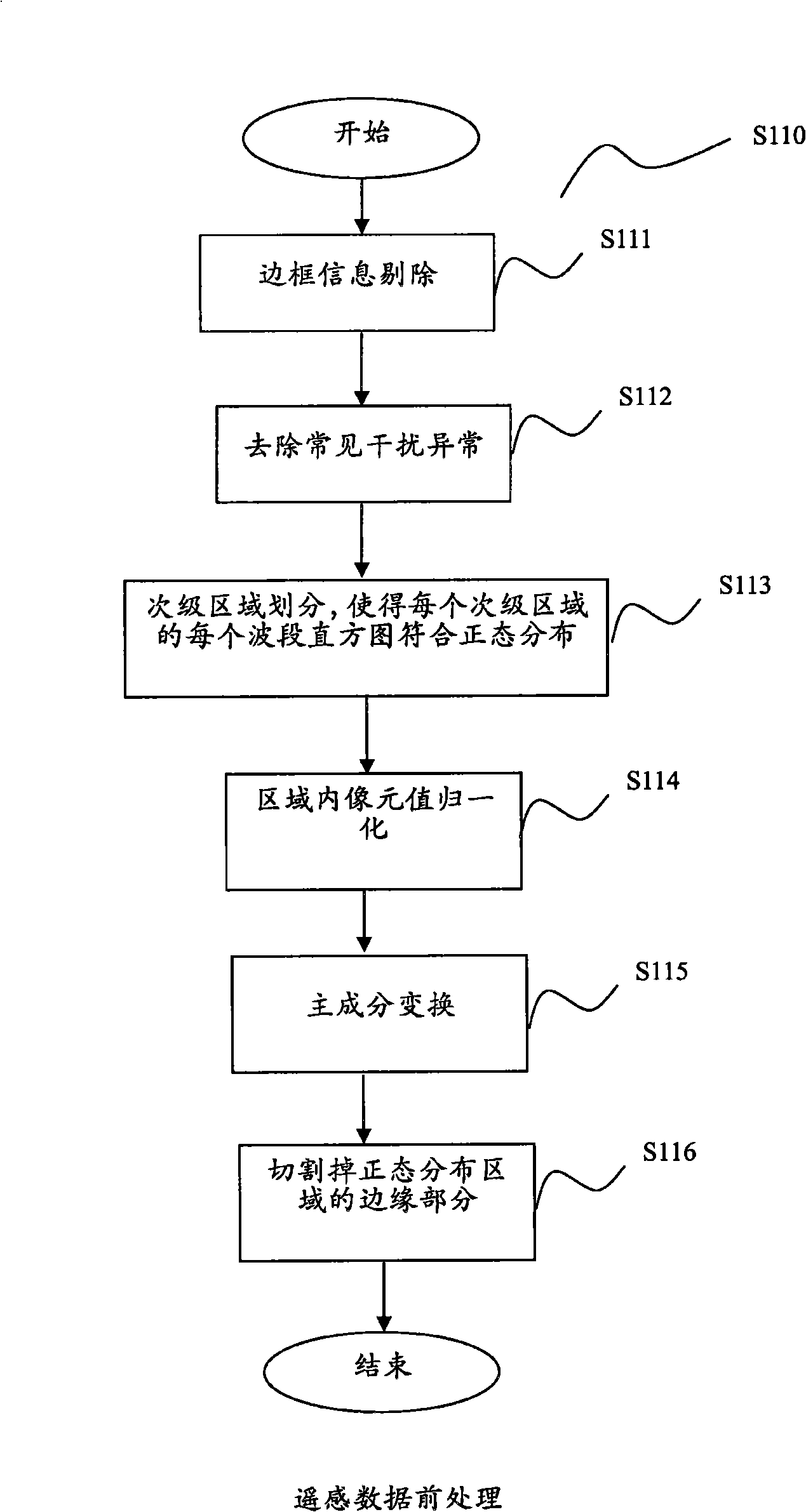 Altering remote sensing abnormal extraction method and system