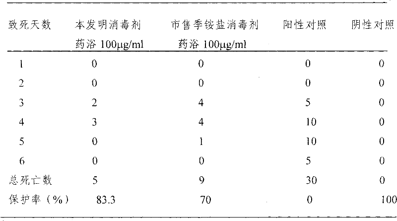 Dication quaternary ammonium complex iodine disinfectant, preparation method thereof and application thereof