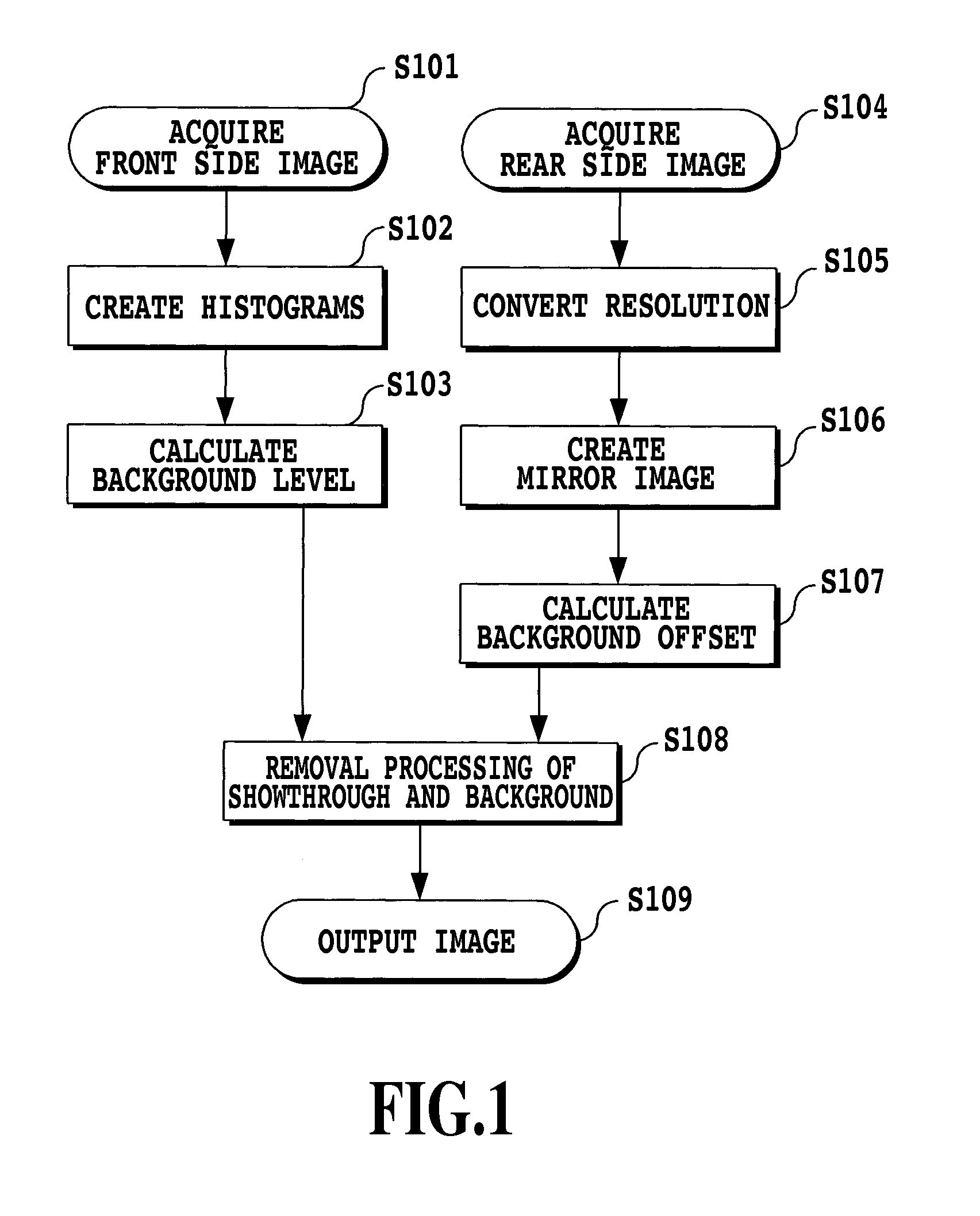 Image processing apparatus, image processing method and computer program