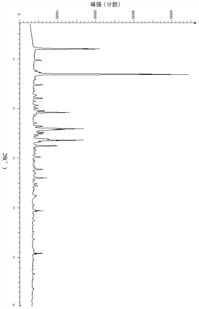 Novel crystal form of midazolam hydrochloride and preparation method thereof