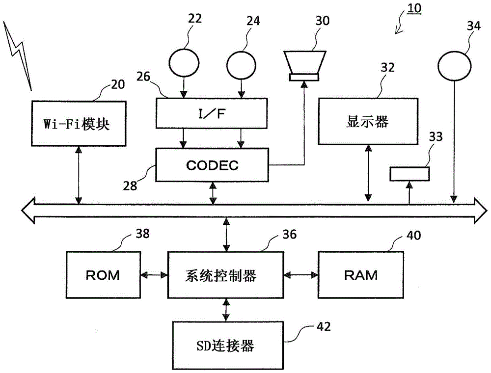 Multitrack recording system with wireless LAN function