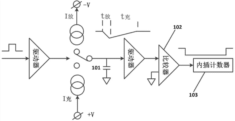 Chronometer time automatic measurement circuit based on TDC-GP 21 and method