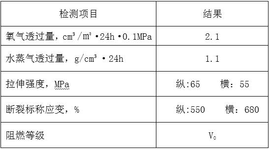 PVDC high-barrier co-extrusion self-adhesive film for military protection and preparation method thereof