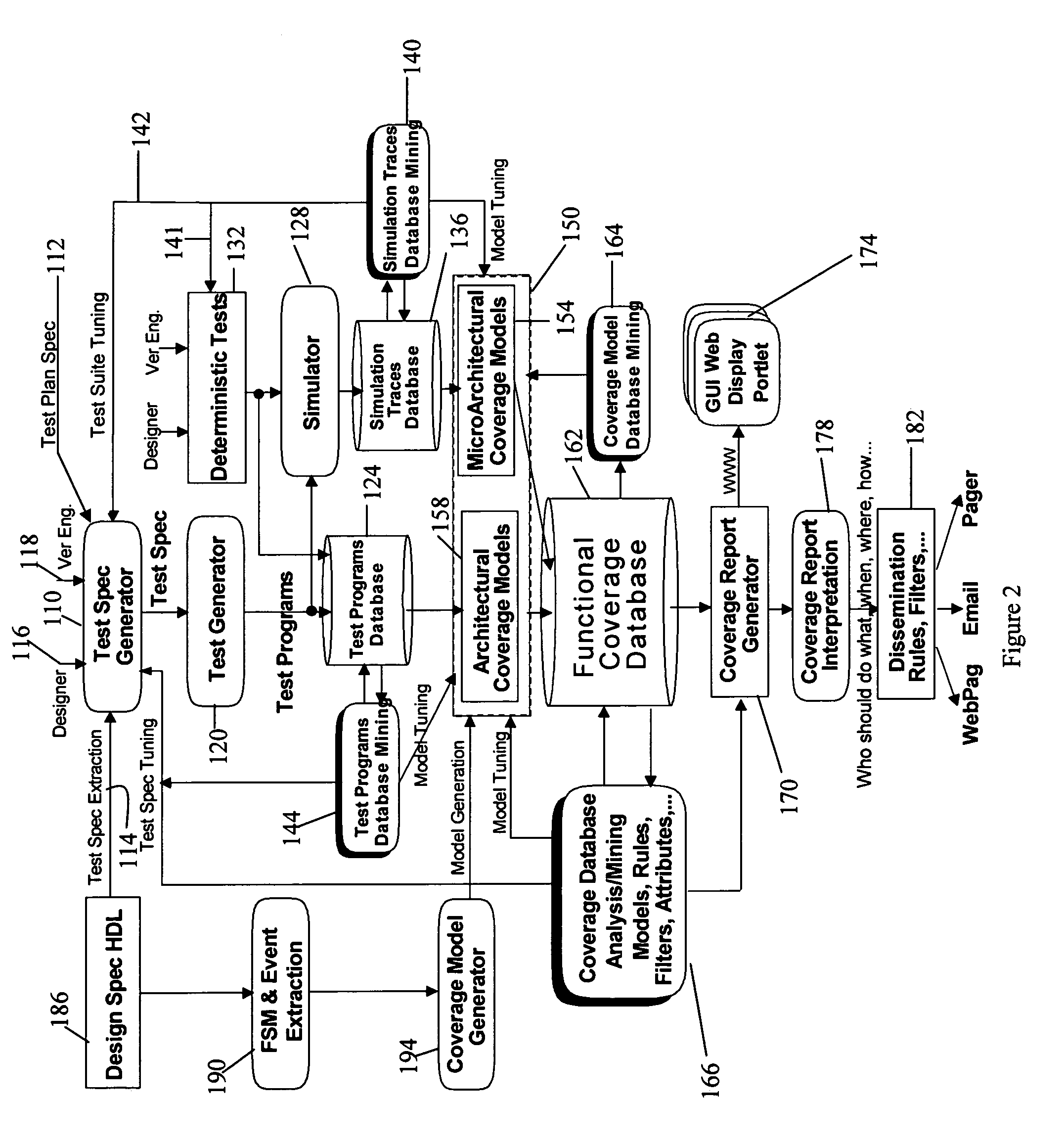 Database mining system and method for coverage analysis of functional verification of integrated circuit designs