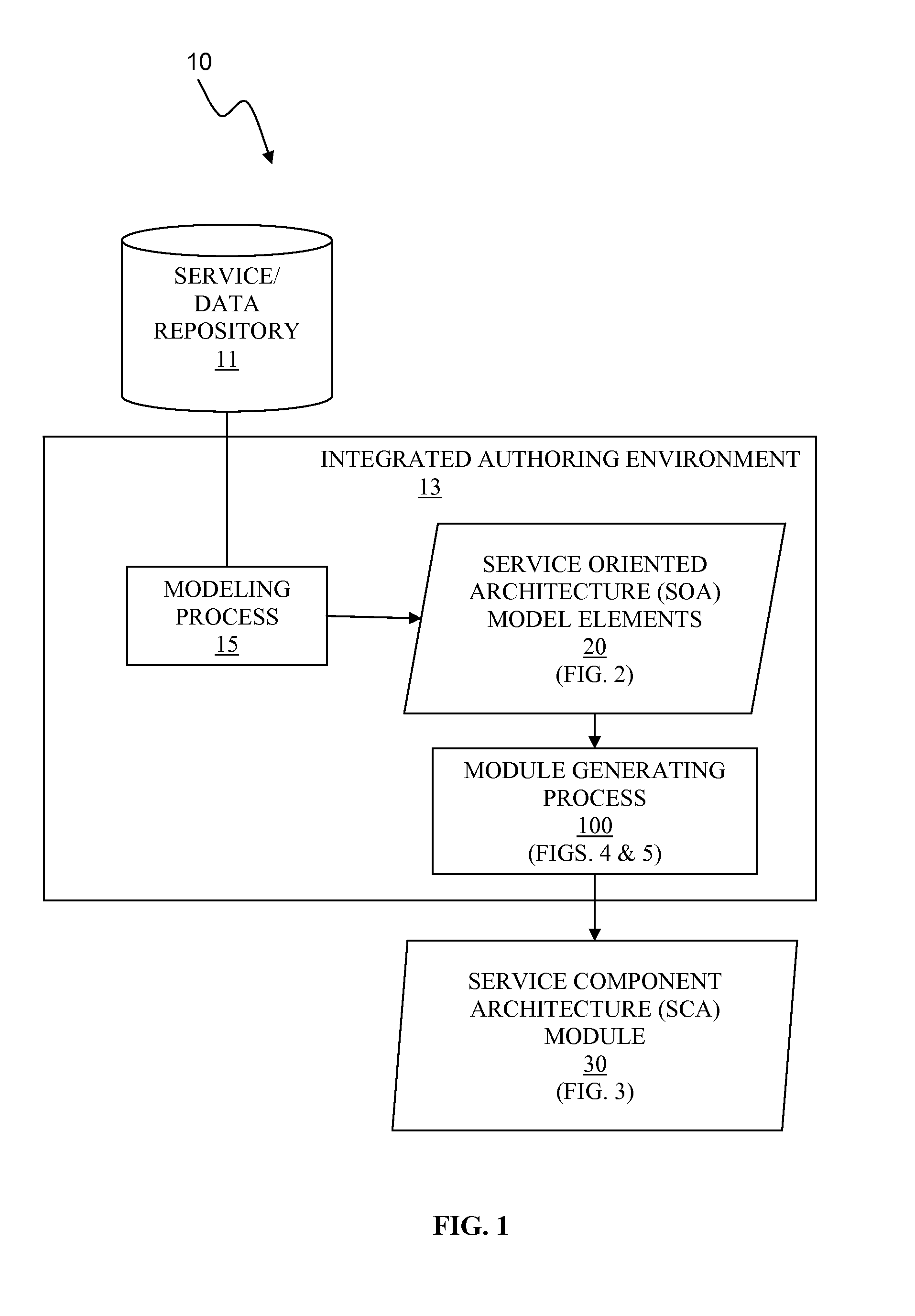 Generating a service component architecture (SCA) module with service oriented architecture (SOA) model elements