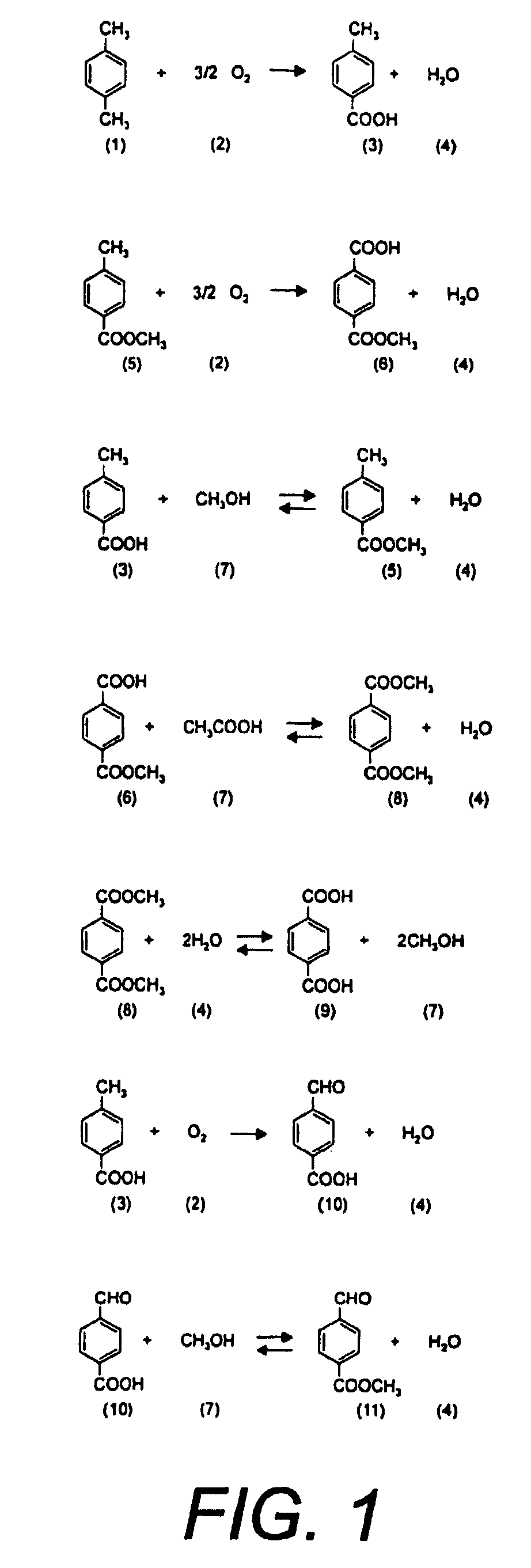 Process for chemical recycling of post consumption poly(ethylene terephthalate) and apparatus for chemical recycling of post consumption polyethylene terephthalate