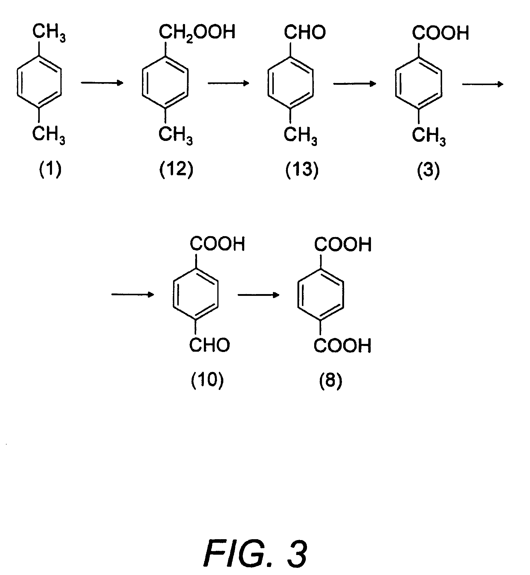 Process for chemical recycling of post consumption poly(ethylene terephthalate) and apparatus for chemical recycling of post consumption polyethylene terephthalate