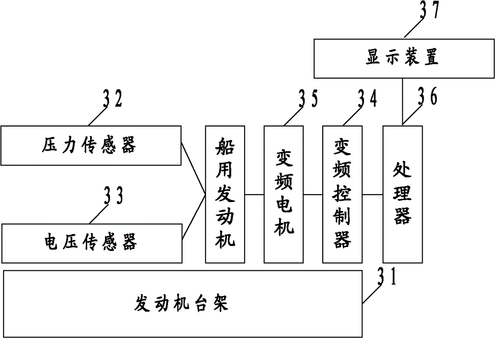 Testing method, device and system for marine engine